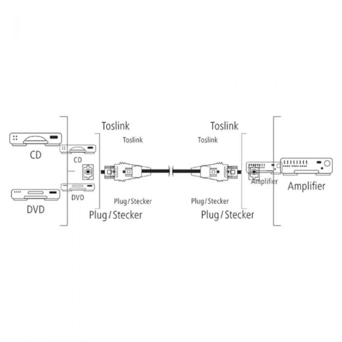 Cablu Audio Hama 122251 2X ODT Toslink Plug 1 5m Flanco Ro