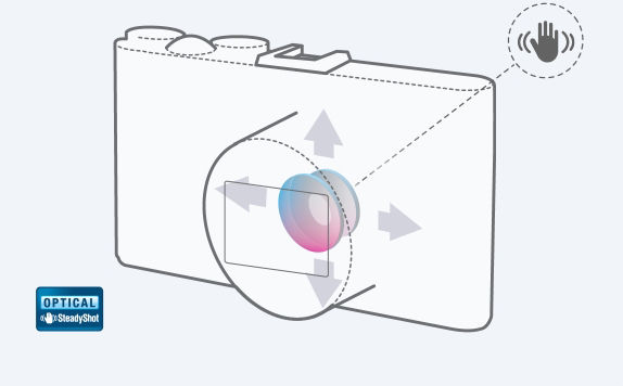 Stabilizare optica SteadyShot