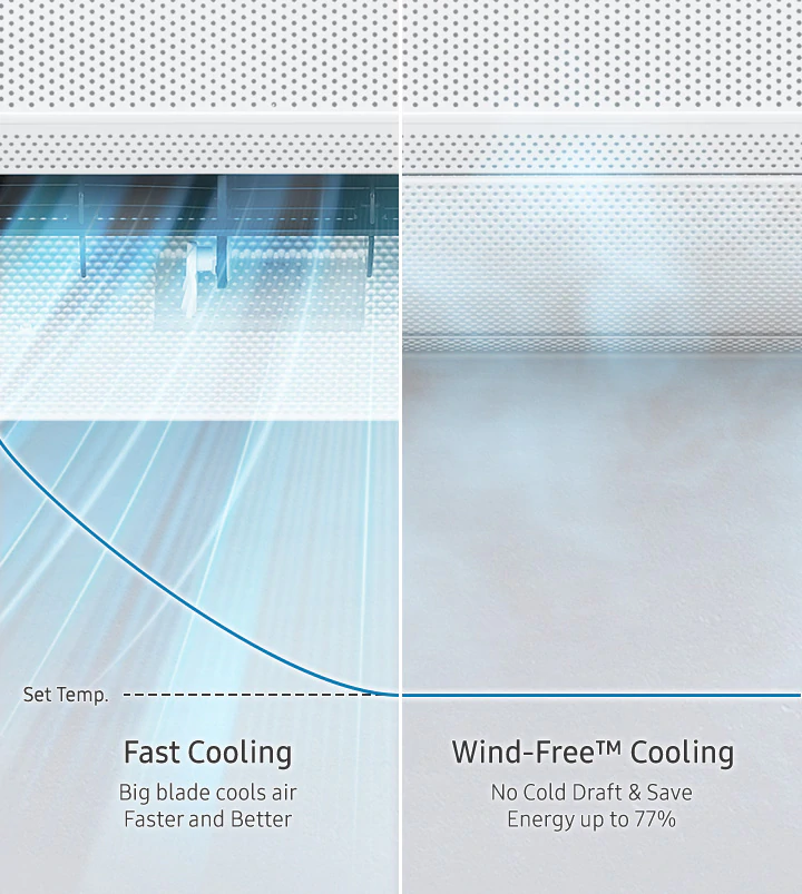 Racire Wind-Free™ (Economie de energie)