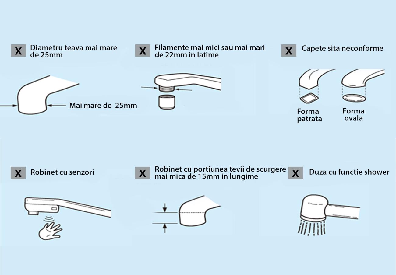 tipurile necompatibile de robinete cu sistemul de filtrare On Tap