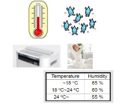 Detecteaza temperatura si umiditatea KC-F32EUW