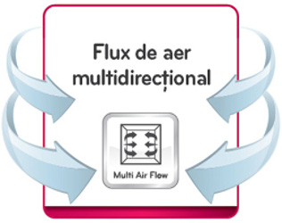 Flux de aer multidirectional GTB583SHHZD