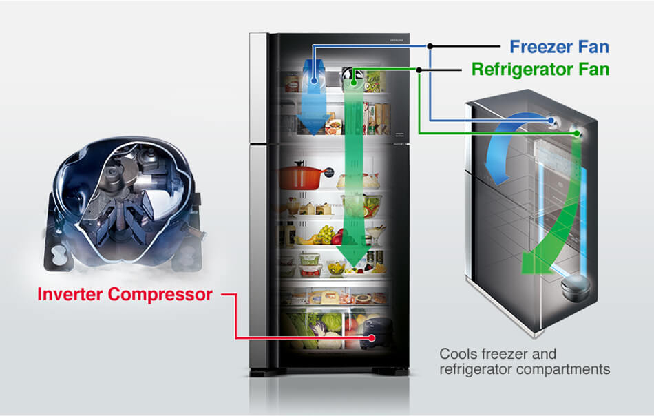 Compresor Inverter