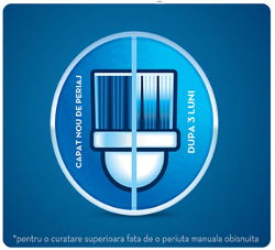 Medicii dentisti recomanda schimbarea capatului de periuta o data la 3 luni