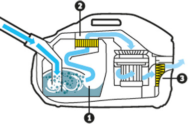 Sistem de filtrare multiplu 11952200