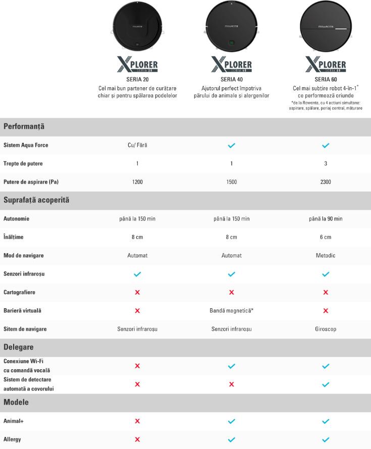 tabel comparatie