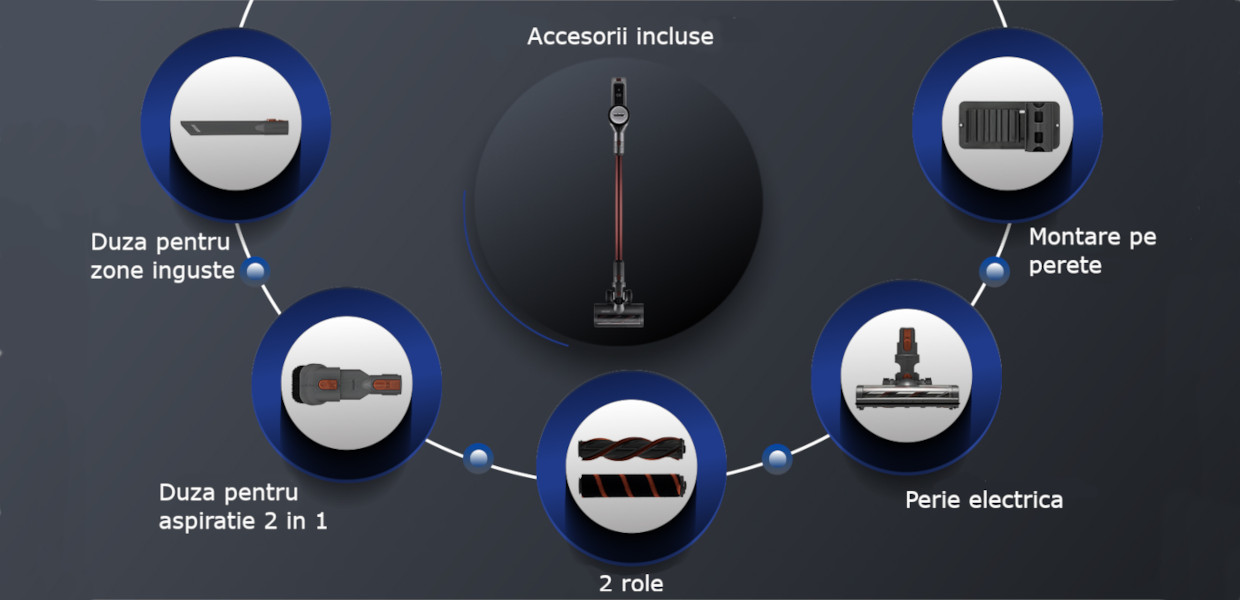 Poza descriptiva cu accesoriile incluse in pachetul aspiratorului Zelmer ZSVC825