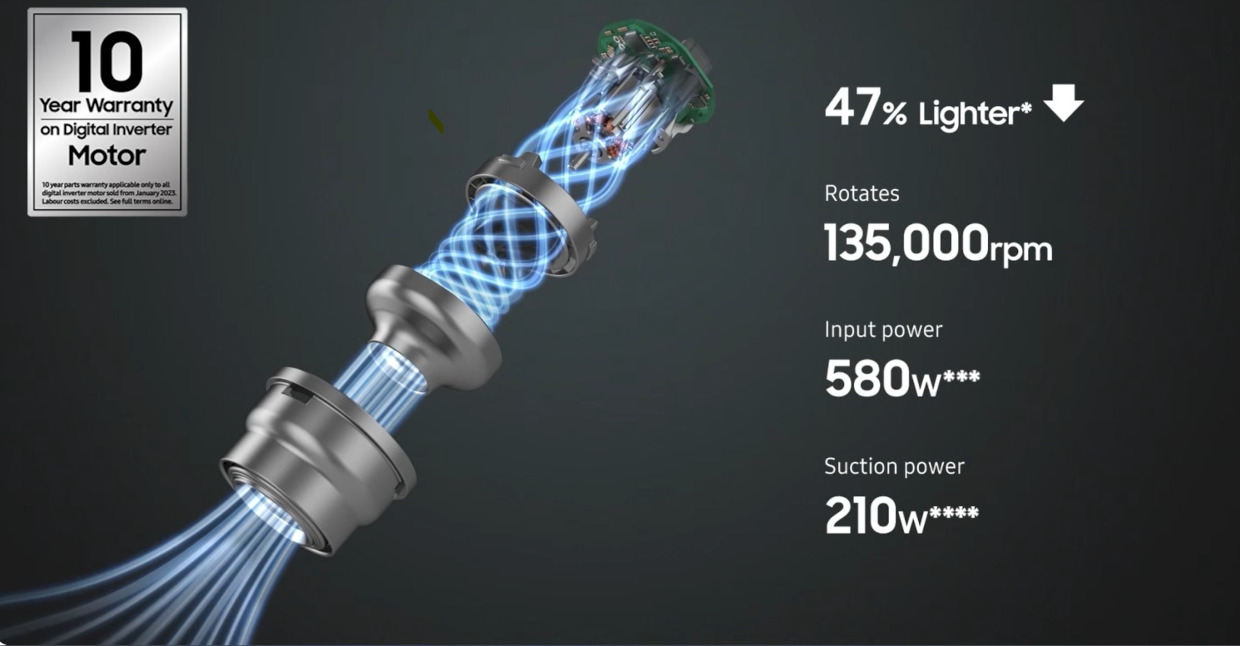 Motor Inverter HexaJet