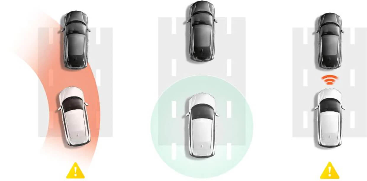 Sistemul avansat de asistenta la conducere (ADAS)