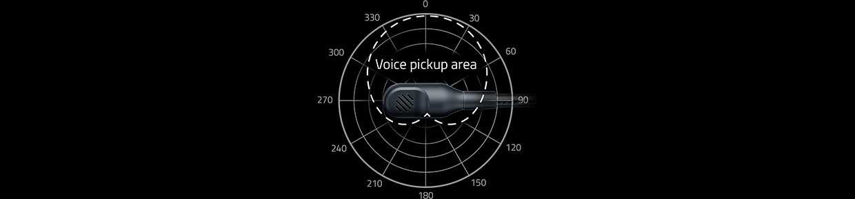 Microfon cardioid detasabil Razer™ HyperClear