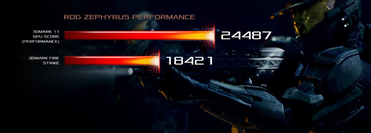 Performante 3DMARK