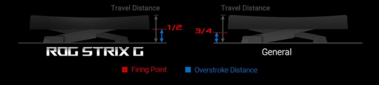 Overstroke