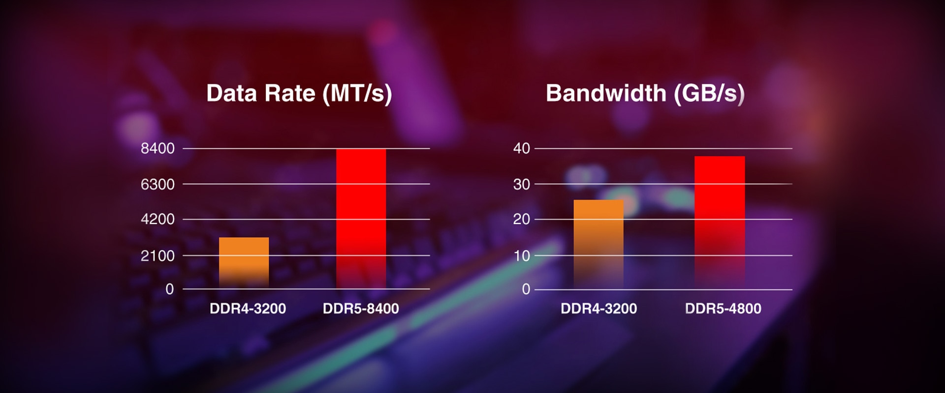 QuikTips: DDR5 vs DDR4 - Performanta