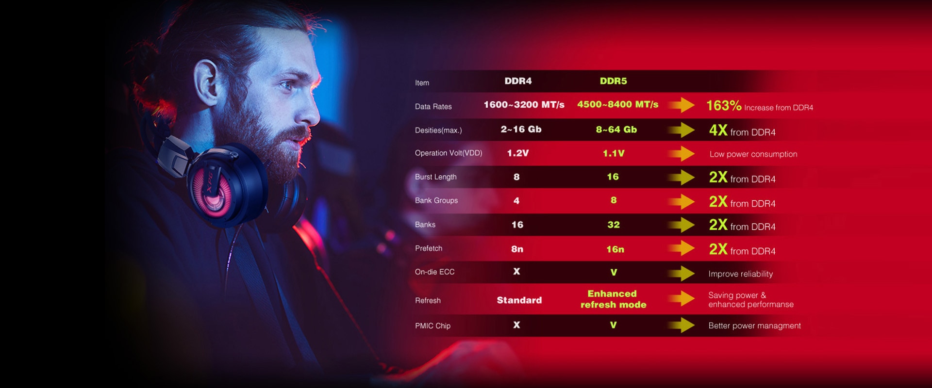 QuikTips: DDR5 vs DDR4 - Tabel comparativ