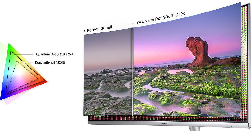 Tehnologie Quantum Dot