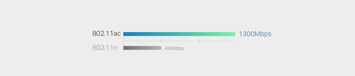 Noul standard Wi-Fi pentru o experienta online avansata