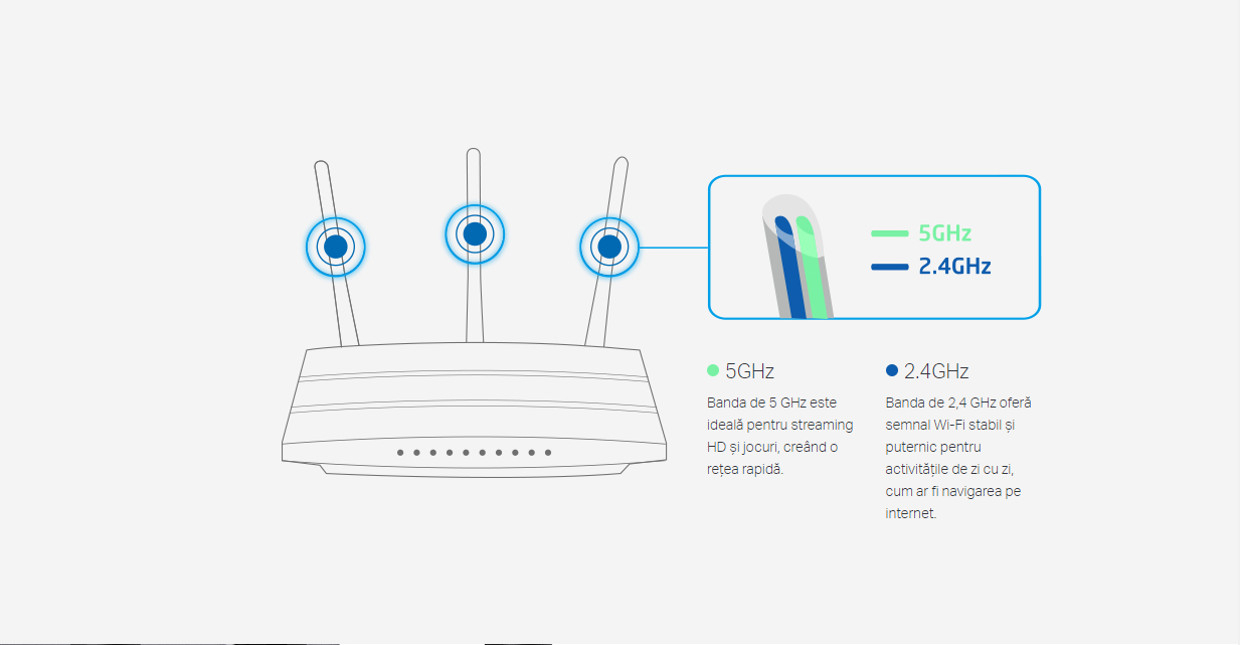 Antene externe cu Wi-Fi Dual Band care extind foarte mult acoperirea wireless