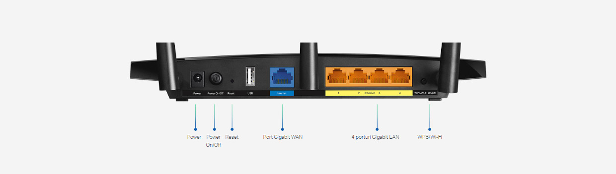 Conexiuni prin cablu Gigabit pentru viteze de transfer ultra-rapide