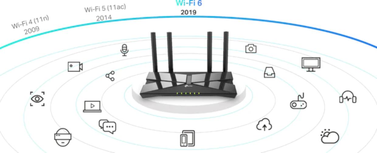 Wi-Fi 6 avansat si revolutionar