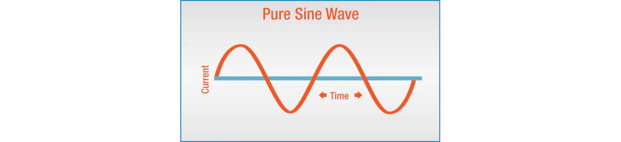 Sinewave