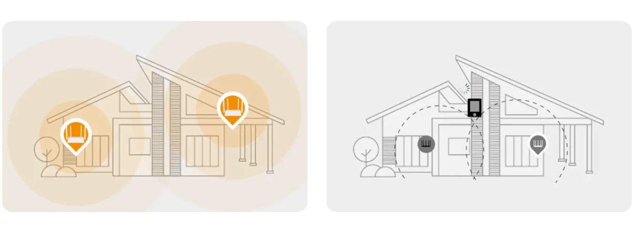 Ilustratie cu router-ul Imou HR12G care poate crea un mesh in locuinta, in conexiune cu alt router asemanator.