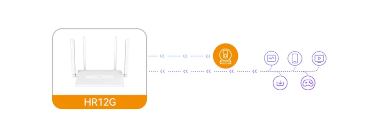 Ilustratie cu router-ul Imou HR12G in comparatie cu alte routere comunicand mai fluent cu diferite dispozitive.