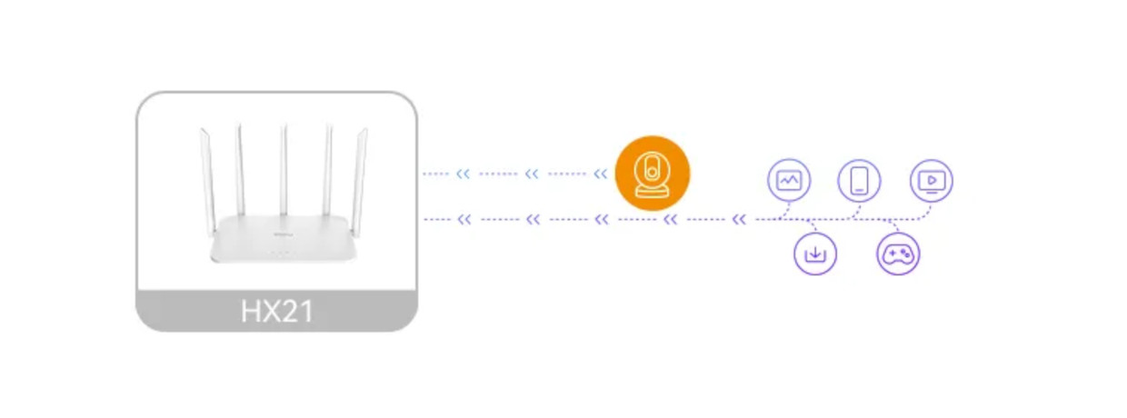 Ilustratie cu router-ul Imou HX21 in comparatie cu alte routere comunicand mai fluent cu diferite dispozitive.