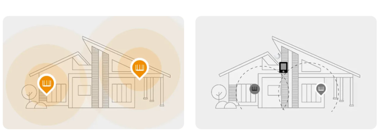 Ilustratie cu router-ul Imou HX21 care poate crea un mesh in locuinta, in conexiune cu alt router asemanator.