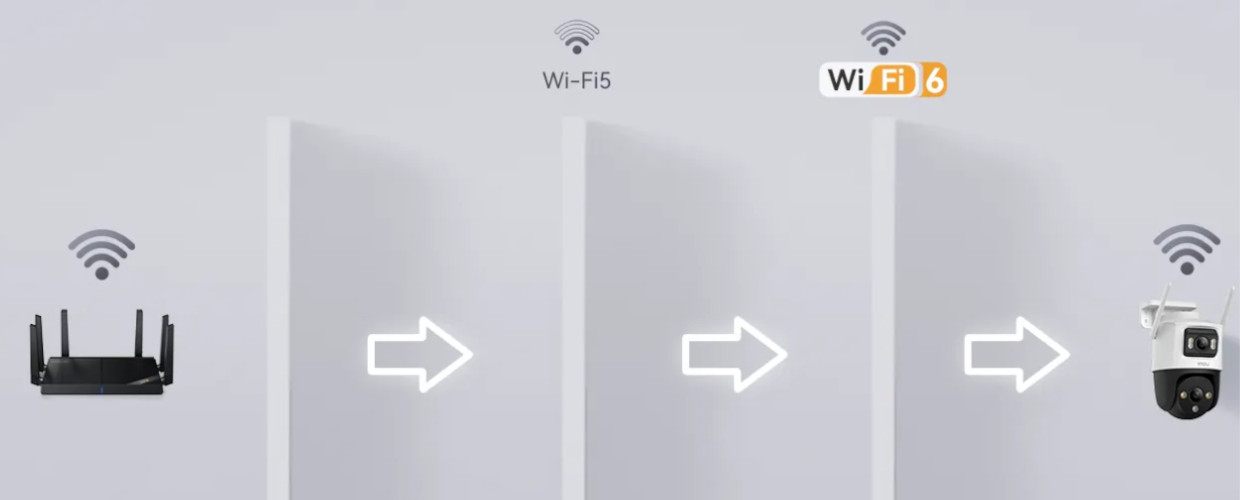 Ilustratie cu raza de actiune Wi-Fi prin diferiti pereti, a camerei Imou Cruiser Dual, datorita tehnologiei Wi-Fi 6