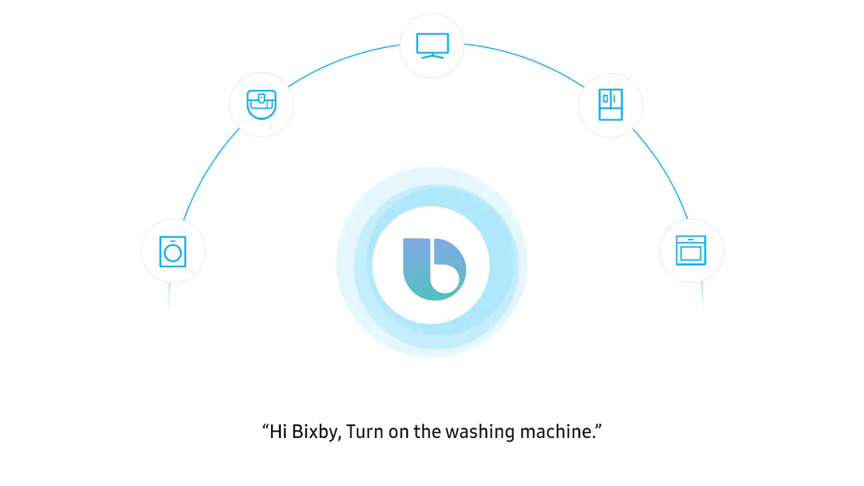 Lasa-l pe Bixby sa te ajute