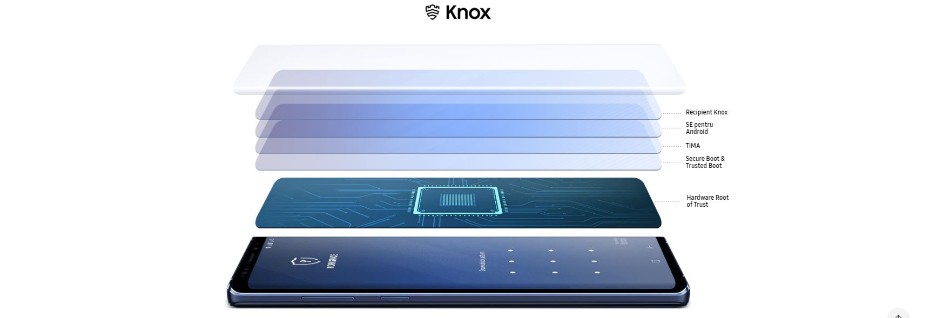 Samsung Knox