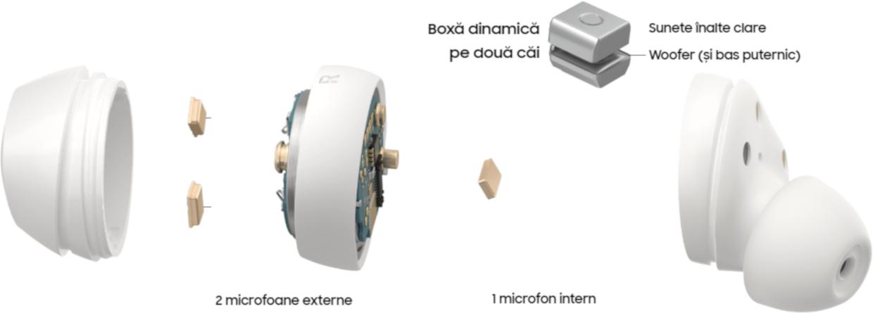 Se adapteaza la zgomot, astfel incat sa nu trebuiasca s-o faci tu