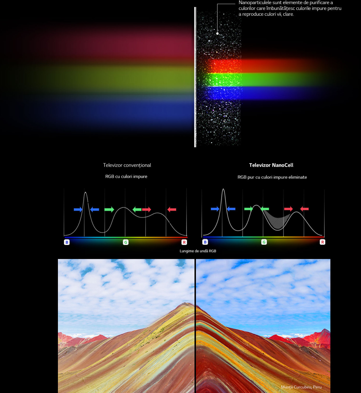 Descopera culorile pure cu tehnologia NanoCell