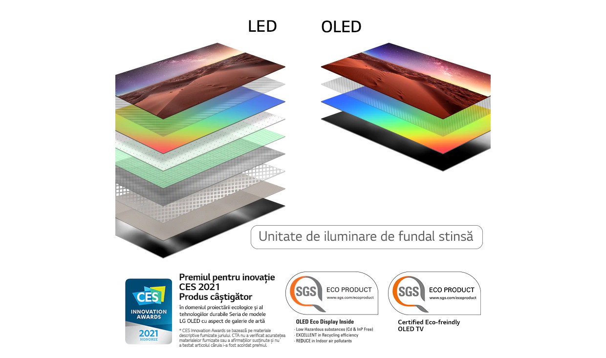 OLED ecologic